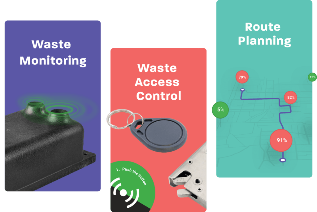 Our solutions - waste monitoring with smart sensors, route planning and waste access control.