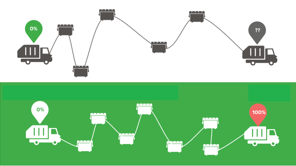 Two illustrations of garbage collections to compare the effectivity.