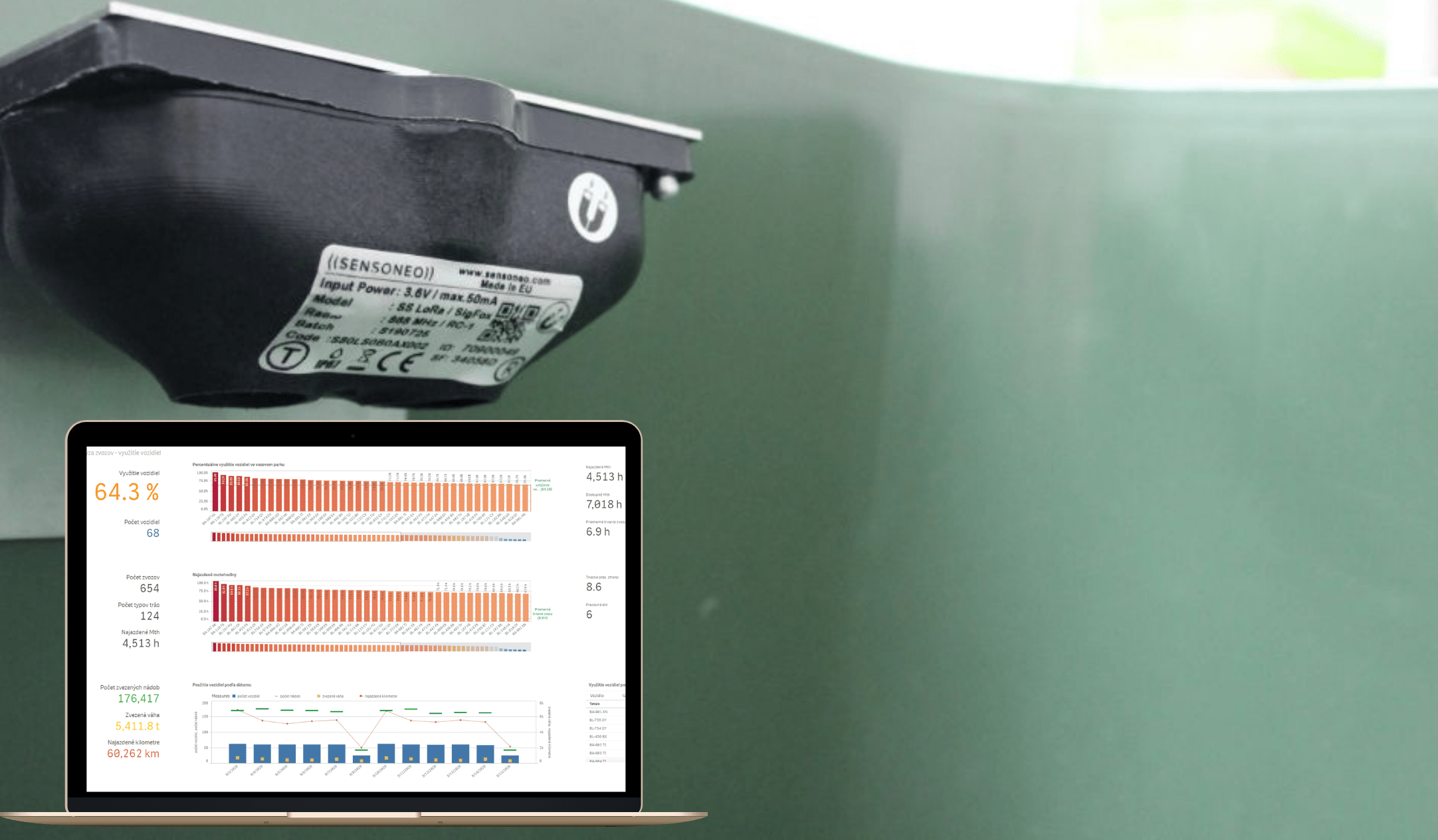 Sensores utilizados en esta implementación: Sensor único 3.0