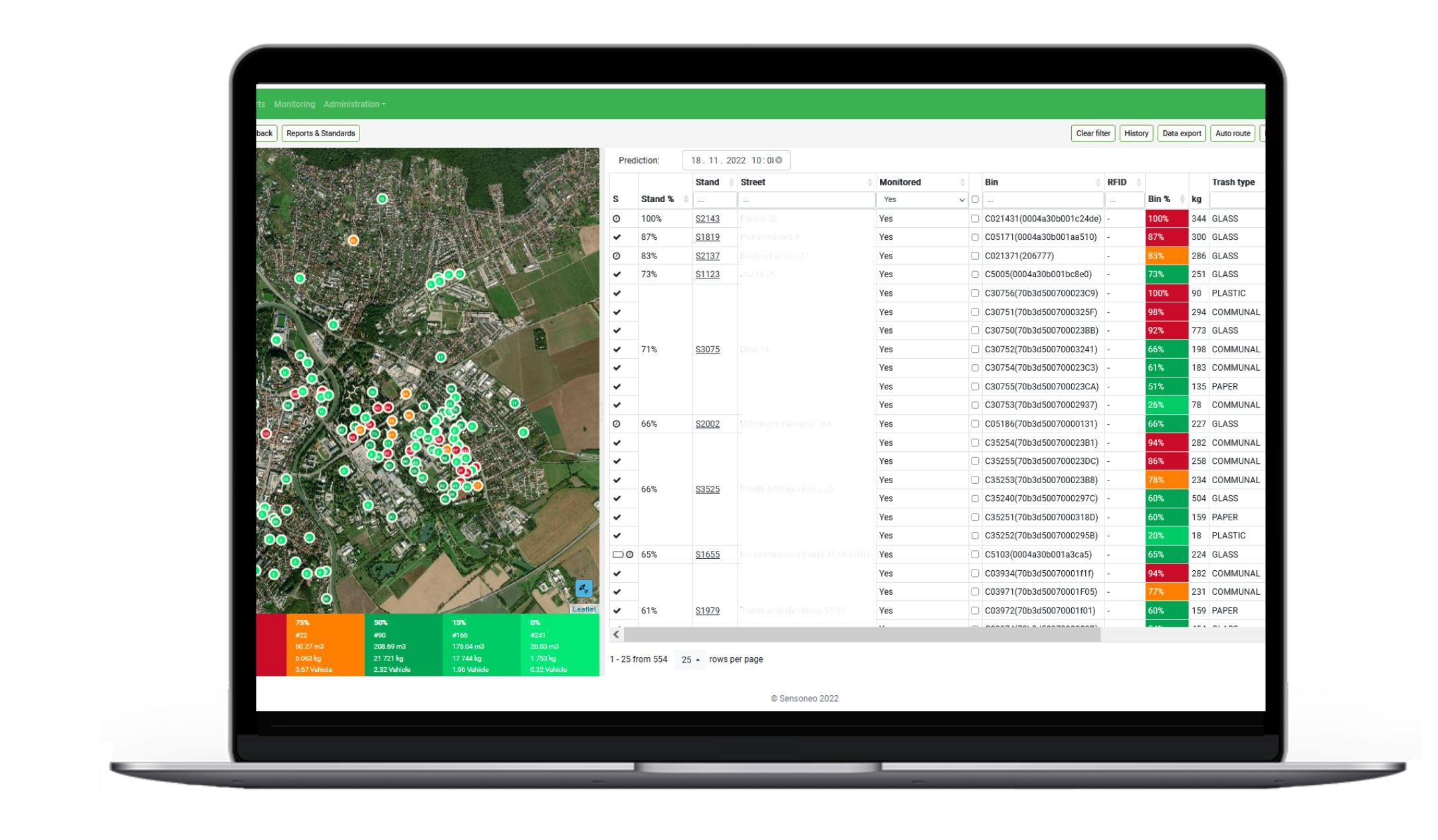 Plataforma para Operadores