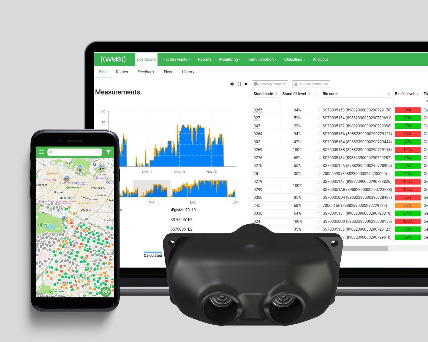Sensors used in this deployment - Single Sensor 3.0