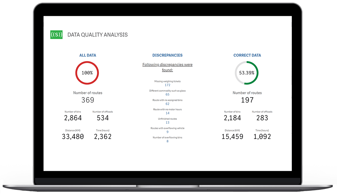 ¿Puede confiar en sus datos?