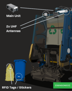 watchdog waste collection service monitoring garbage trucks