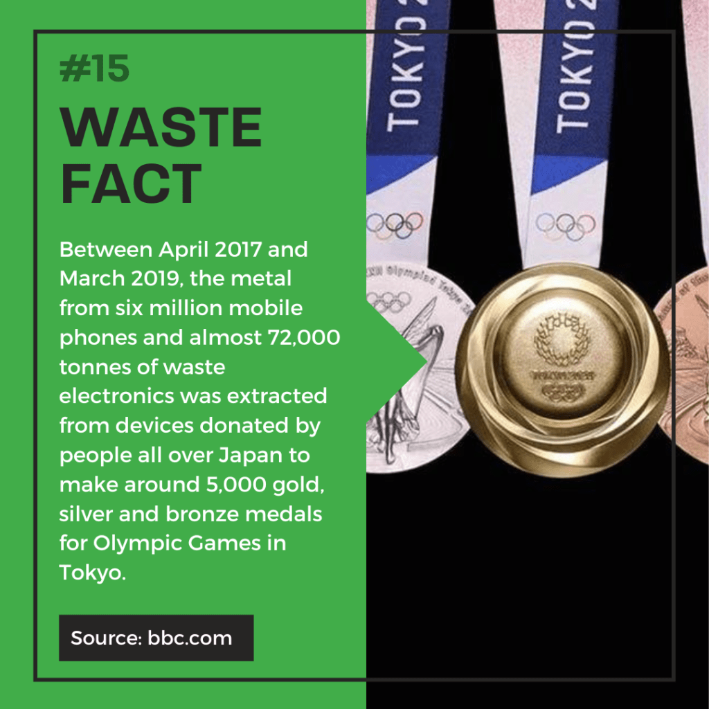 Waste Fact. Between April 2017 and March 2019, the metal from six million mobile phones and almost 72,000 tones of waste electronics was extracted from devices donated by people all over Japan to make around 5,000 gold, silver, and bronze medals for Olympic Games on Tokyo. 