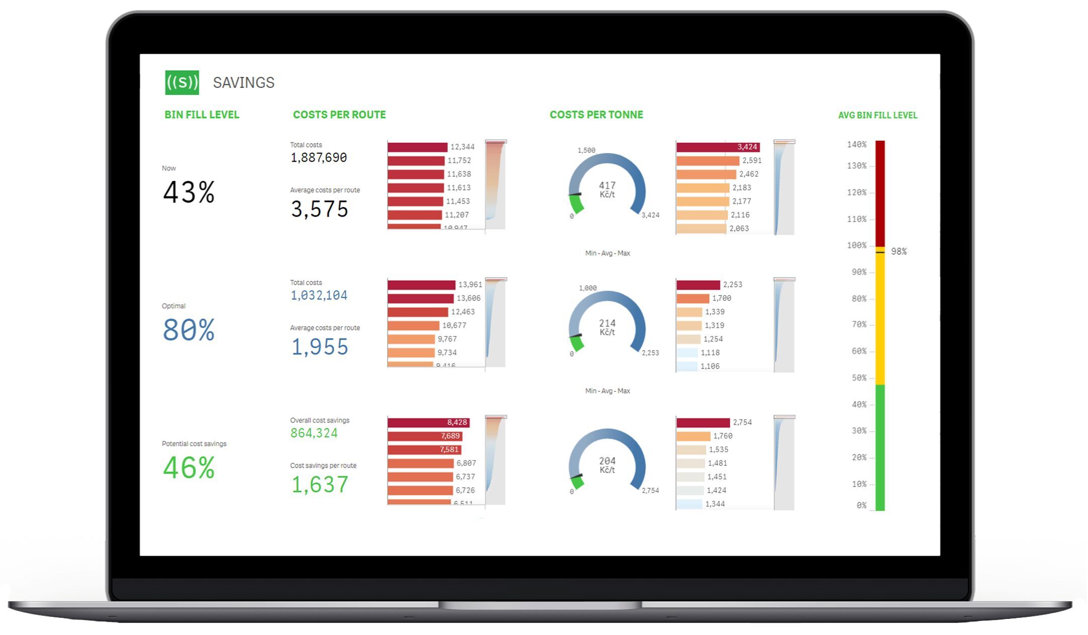 Collection Efficiency Analysis